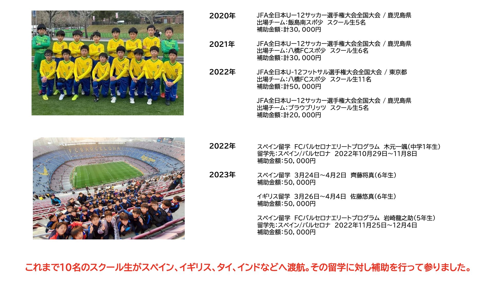 海外での活動実績